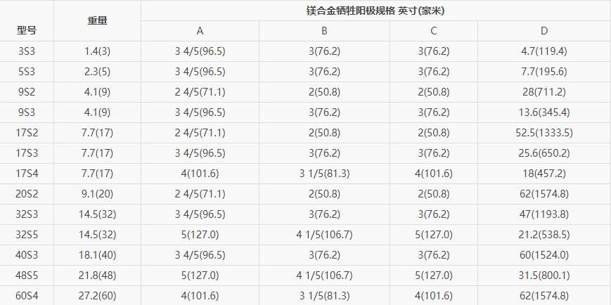 S型鎂合金犧牲陽極規(guī)格